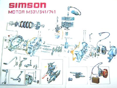 Explosionszeichnung Farbposter Motor S51